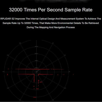 WAVESHARE RPLIDAR High-Performance Compact-size DTOF Lidar, Support UART Port / Ethernet Port Communication Modes, S2, S2L, S2E, S2P