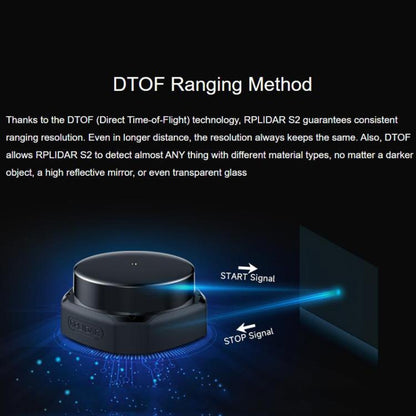 WAVESHARE RPLIDAR High-Performance Compact-size DTOF Lidar, Support UART Port / Ethernet Port Communication Modes, S2, S2L, S2E, S2P