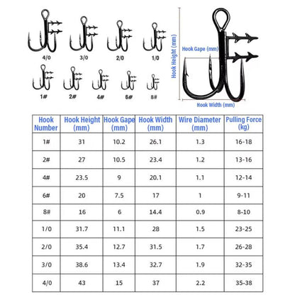 2pcs 36H-S Soft Lure Treble Hooks With Bait Holder Spikes Swimbait T-Trebles Claw Stinger Hooks, No. 3/0, No. 2/0, No. 1/0, No. 1, No. 2, No. 4, No. 6, No. 8