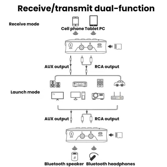 جهاز استقبال وإرسال بلوتوث بتقنية NFC GT77 مع إضاءة محيطة، مضخم صوت للسيارة ومحول صوت، GT77