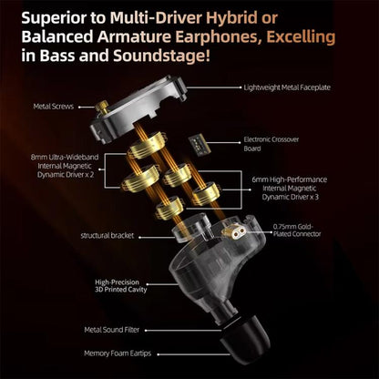 KZ Decet 3.5mm Array-style 10-Driver Dynamic 1.2m Wired Earphone, Original Sound Standard, Original Sound With Mic, Tuned Standard, Tuned With Mic