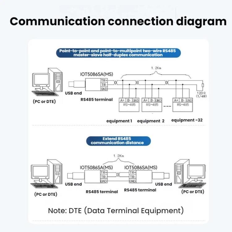 DTECH USB To RS485 Push-Button Serial Port Module, MS3020 Chip IOT5086SA, RS232/485 MS3020 Chip IOT5087S, RS232/485 FTDI Chip IOT5091, Isolated IOT5092, FTDI Chip IOT5094, TTL Pin-Type FTDI Chip IOT5093