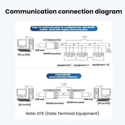 DTECH USB To RS485 Push-Button Serial Port Module, MS3020 Chip IOT5086SA, RS232/485 MS3020 Chip IOT5087S, RS232/485 FTDI Chip IOT5091, Isolated IOT5092, FTDI Chip IOT5094, TTL Pin-Type FTDI Chip IOT5093