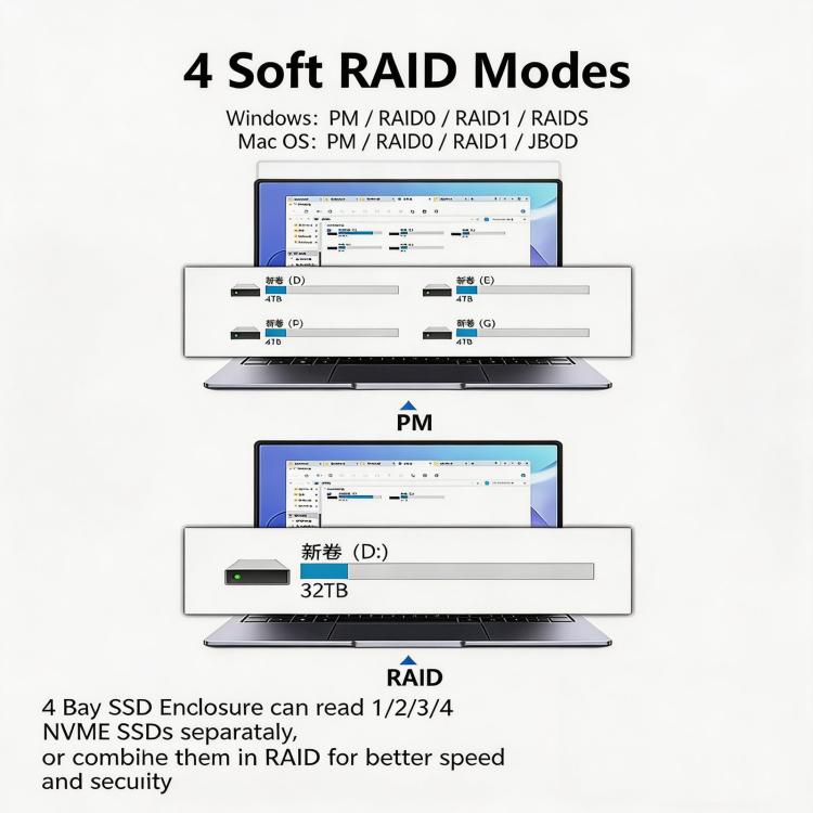 Blueendless USB4 NVMe M.2 SSD Enclosure, 40Gbps 4-Bay External Solid State Drive Case, Support Soft RAID 0/1/5, 32TB Capacity, US Plug, EU Plug, UK Plug, AU Plug