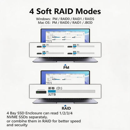 Blueendless USB4 NVMe M.2 SSD Enclosure, 40Gbps 4-Bay External Solid State Drive Case, Support Soft RAID 0/1/5, 32TB Capacity, US Plug, EU Plug, UK Plug, AU Plug