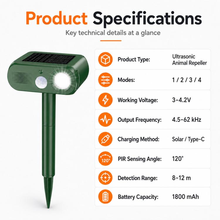 Répulsif Solaire pour Animaux Extérieur, Répulsif Ultrasonique pour Chats avec Détecteur de Mouvement PIR, 4 Modes, Répulsif Ultrasonique pour Oiseaux, Répulsif pour Chiens avec Lumière Clignotante à LED