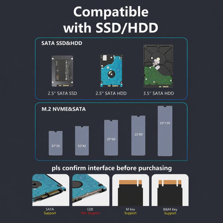 Blueendless HD01SN Dual Bay Docking Station For M.2 NVMe/SATA SSD And 2.5/3.5 SATA HDD, 10Gbps Multi-Drive Reader With 2 USB Hub Ports, Support 28TB, US Plug, EU Plug, UK Plug
