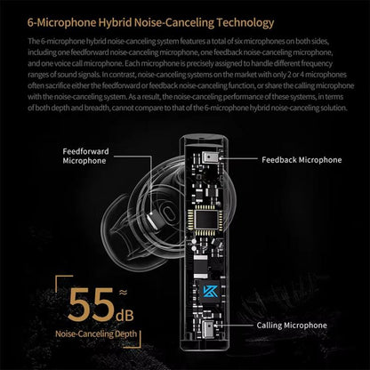 KZ-Carol Active Noise Reduction Bluetooth Earphones Hi-Fi ANC Noise Reduction TWS Earbuds, Carol