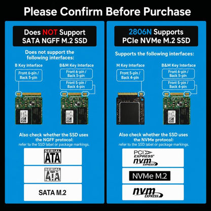 Blueendless 2806N M.2 NVMe SSD Enclosure 10Gbps Aluminum External Solid State Drive Case, Dual Cables Included, Single Cable Included