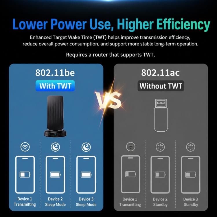 COMFAST CF-986BE PRO BE6500 WiFi 7 USB Adapter Tri-Band 6452Mbps Wireless Network Card, CF-986BE PRO