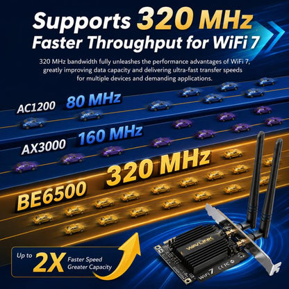 COMFAST CF-BE650 Tri-Band 6500Mbps WiFi 7 PCIe Card Bluetooth 5.4 Desktop Wireless Adapter, CF-BE650