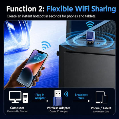 COMFAST CF-731B WiFi 6 Bluetooth 5.4 USB Adapter AX600 Dual Band 2.4G/5G Wireless Network Card, CF-731B