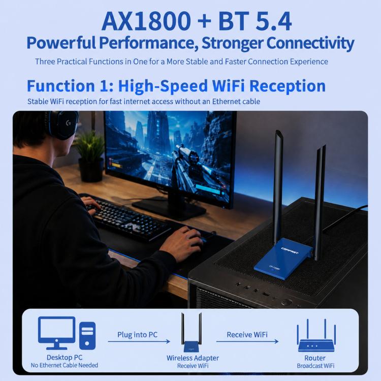 COMFAST CF-735BF WiFi 6 USB Adapter AX1800 Dual Band Wireless Network Card With Bluetooth 5.4, CF-735BF