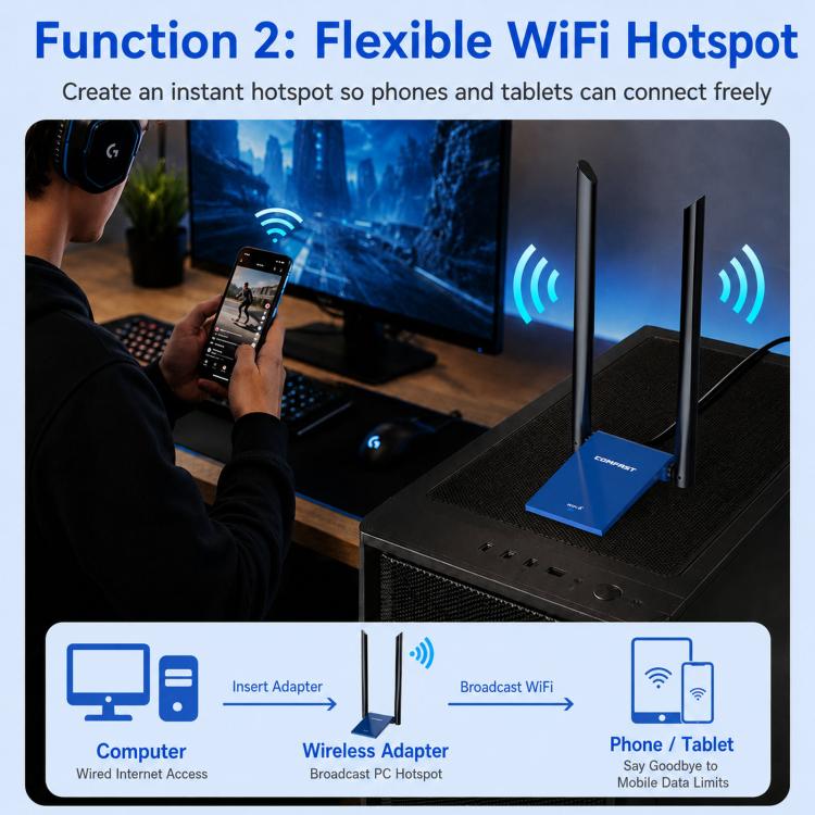 COMFAST CF-735BF WiFi 6 USB Adapter AX1800 Dual Band Wireless Network Card With Bluetooth 5.4, CF-735BF