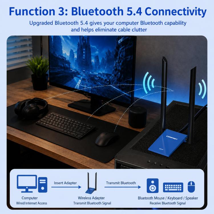COMFAST CF-735BF WiFi 6 USB Adapter AX1800 Dual Band Wireless Network Card With Bluetooth 5.4, CF-735BF