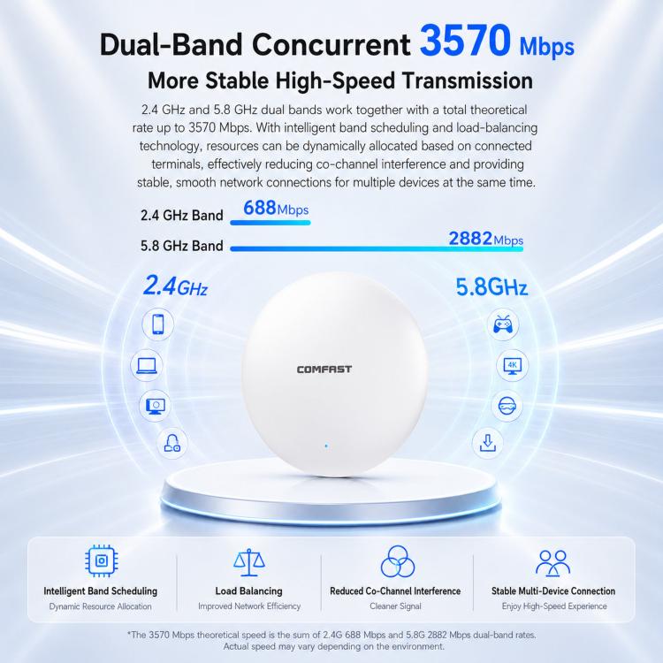 COMFAST CF-E373BE WiFi 7 BE3600 Ceiling Wireless Access Point With Dual 2.5G WAN/LAN Ports Dual Band PoE AP, EU Plug, US Plug, UK Plug, AU Plug