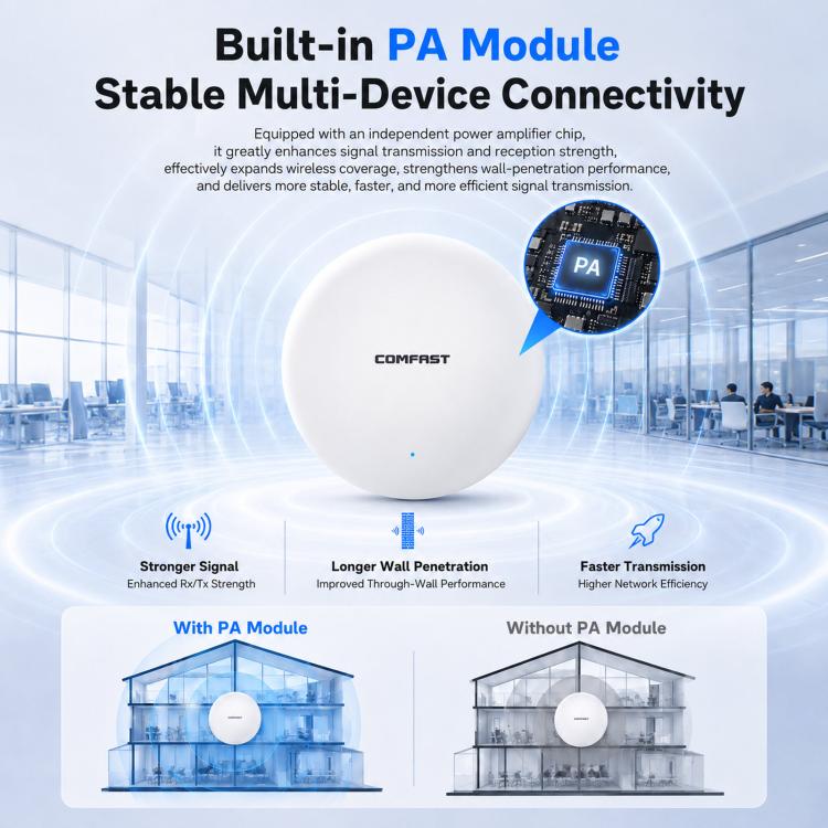 COMFAST CF-E373BE WiFi 7 BE3600 Ceiling Wireless Access Point With Dual 2.5G WAN/LAN Ports Dual Band PoE AP, EU Plug, US Plug, UK Plug, AU Plug