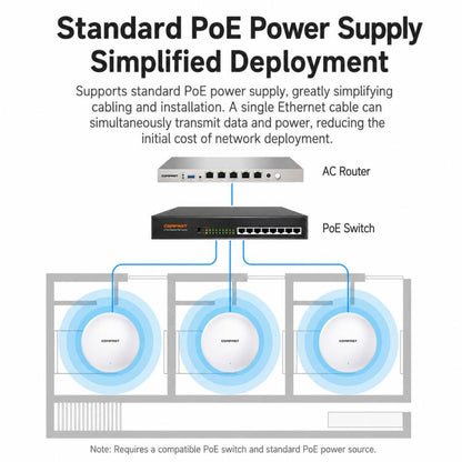 COMFAST CF-E373BE WiFi 7 BE3600 Ceiling Wireless Access Point With Dual 2.5G WAN/LAN Ports Dual Band PoE AP, EU Plug, US Plug, UK Plug, AU Plug