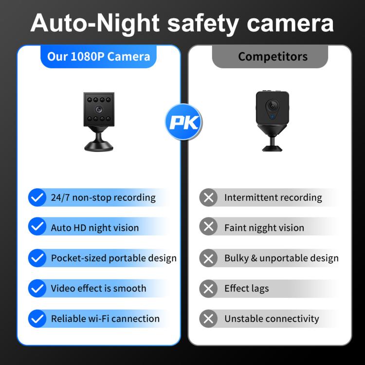 W10 Rechargeable Mini WiFi Camera Cordless 1080P Indoor Security Camera With Magnetic Base Night Vision, W10