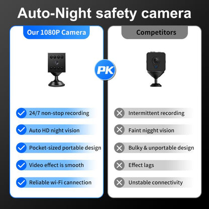 W10 Rechargeable Mini WiFi Camera Cordless 1080P Indoor Security Camera With Magnetic Base Night Vision, W10