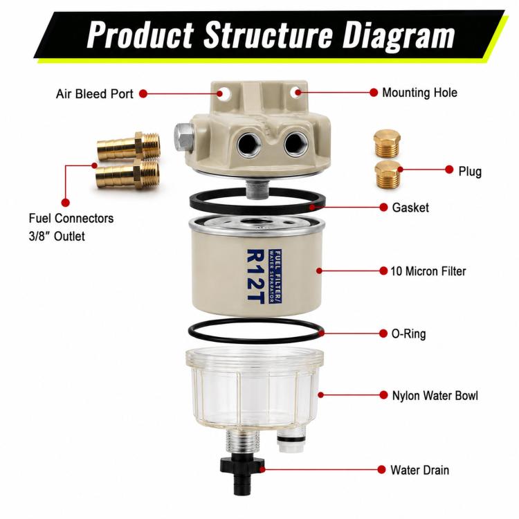 R12T Marine Oil-Water Separators For Small Engines, Tank Trucks, Oil Tankers, And Speedboats