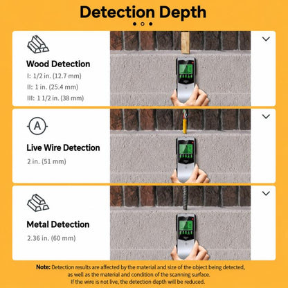 5-In-1 Electronic Stud Finder Wall Scanner Digital Sensor Detector For Wood Stud, Metal & Live AC Wire SH401, SH401