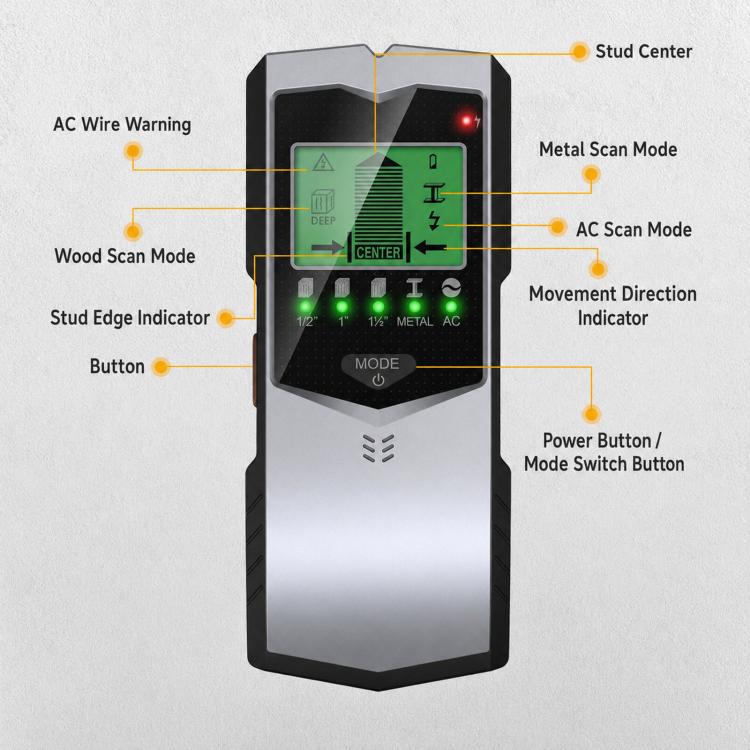 5-In-1 Electronic Stud Finder Wall Scanner Digital Sensor Detector For Wood Stud, Metal & Live AC Wire SH401, SH401