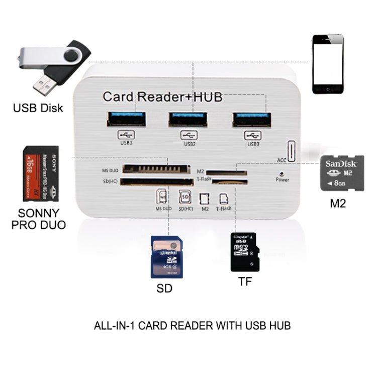 USB 3.1 Type-C COMBO 3 Ports HUB + MS DUO / SD(HC) / M2 / T-Flash Card Reader with LED Indication, 3 Ports USB+MS DUO+M2+TF