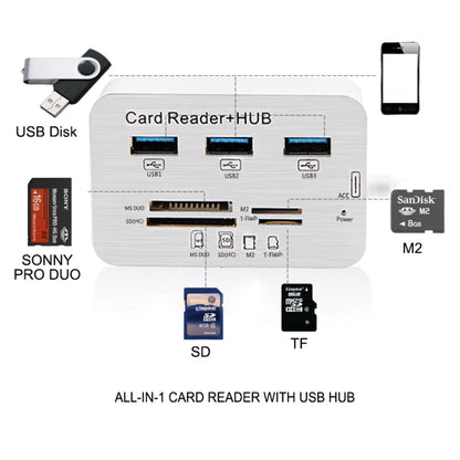 USB 3.1 Type-C COMBO 3 Ports HUB + MS DUO / SD(HC) / M2 / T-Flash Card Reader with LED Indication, 3 Ports USB+MS DUO+M2+TF