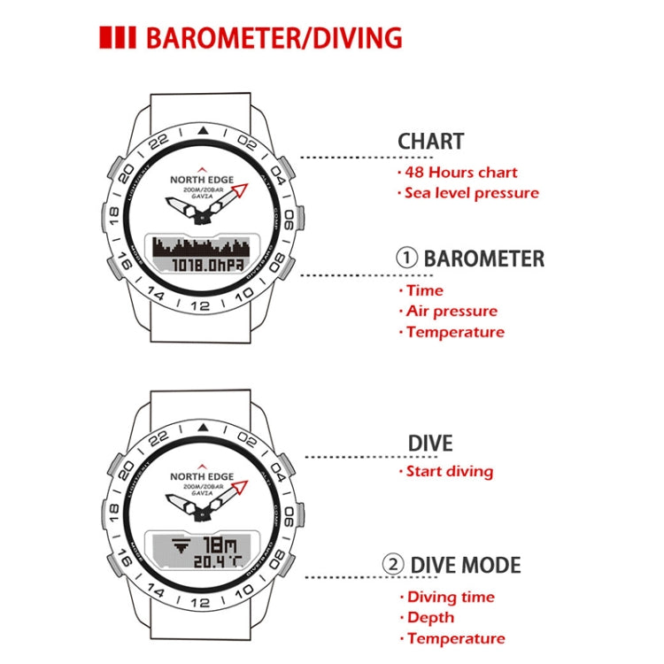 North Edge GAVIA Herren Outdoor Sport 50m Wasserdichte Smart Digitaluhr Taucheruhr, Unterstützung Barometer & Schrittzähler, GAVIA