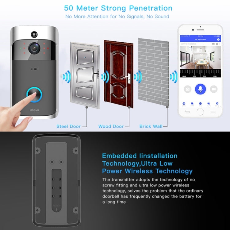 Sonnette vidéo visuelle intelligente M3 720P WIFI à très faible consommation, prise en charge de la surveillance à distance par téléphone portable et de la vision nocturne, version sans carillon