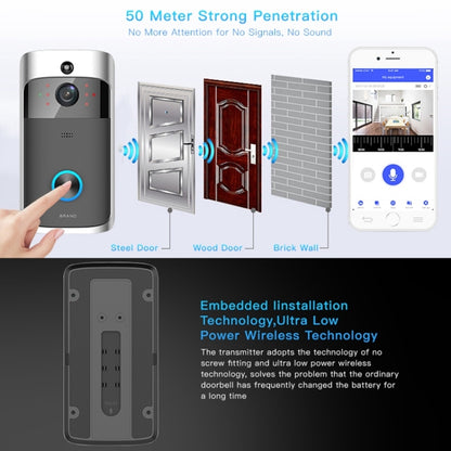Sonnette vidéo visuelle intelligente M3 720P WIFI à très faible consommation, prise en charge de la surveillance à distance par téléphone portable et de la vision nocturne, version sans carillon
