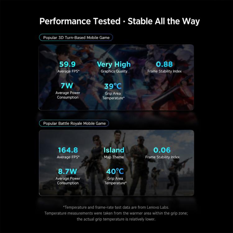 Lenovo Legion Y700 Wuji 8.4 inch 5G Unlocked AI Tablet, 12GB+256GB, Android 16, Snapdragon 8 Elite Gen5 Leading‑Version, US Plug, 12GB+256GB