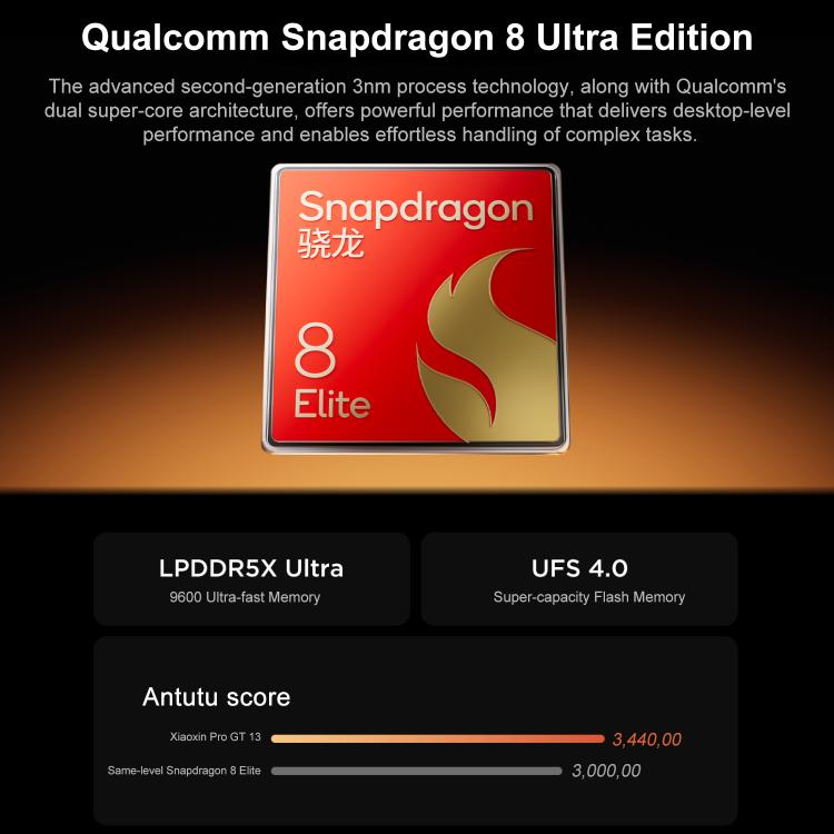 Lenovo Xiaoxin Pad Pro GT13, Tablette d'apprentissage IA 13 pouces 3.5K WiFi, 12 Go+256 Go, Android 16, Snapdragon 8 Elite, Prise US, 12 Go+256 Go