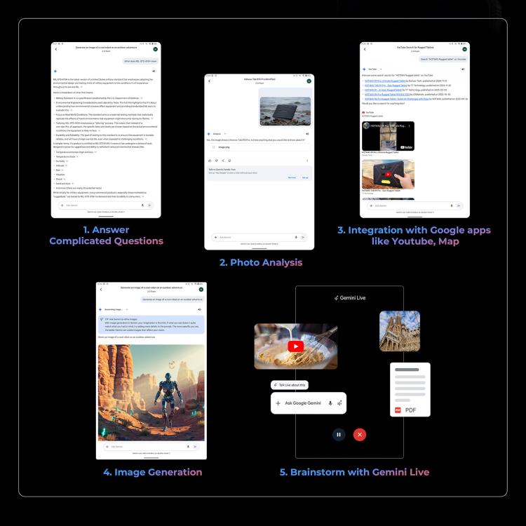 HOTWAV Tab R9 Plus IP68/IP69K Rugged Tablet, 8GB+512GB, 11 inch Android 14 Unisoc T7280 Octa Core 4G Network, Global Version with Google Play, EU Plug, Tab R9 Plus