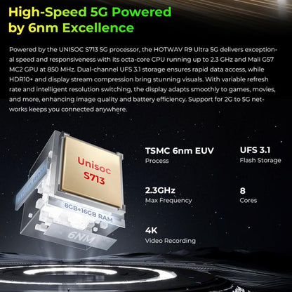 HOTWAV Tab R9 Ultra IP68/IP69K Rugged Tablet, 8GB+512GB, 11 inch Android 15 Unisoc T8200 Octa Core 5G Network, Global Version with Google Play, EU Plug, Tab R9 Ultra