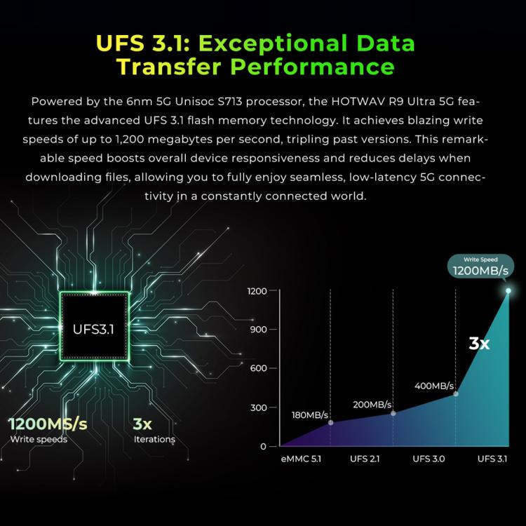 HOTWAV Tab R9 Ultra IP68/IP69K Rugged Tablet, 8GB+512GB, 11 inch Android 15 Unisoc T8200 Octa Core 5G Network, Global Version with Google Play, EU Plug, Tab R9 Ultra