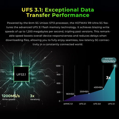 HOTWAV Tab R9 Ultra IP68/IP69K Rugged Tablet, 8GB+512GB, 11 inch Android 15 Unisoc T8200 Octa Core 5G Network, Global Version with Google Play, EU Plug, Tab R9 Ultra