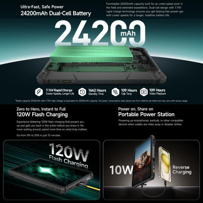 Ulefone Armor Pad 5 Ultra Rugged Tablet PC, 12GB+512GB, 11 inch Android 15 MediaTek Dimensity 7400X Octa Core 5G Network, EU Plug, Armor Pad 5 Ultra