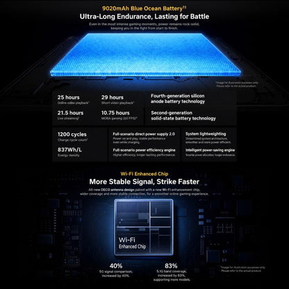 vivo iQOO Pad Ultra 8.8 inch Tablet PC, 16GB+256GB, OriginOS 7 HD Snapdragon 8 Elite Extreme Gen6 Octa Core, 16GB+256GB