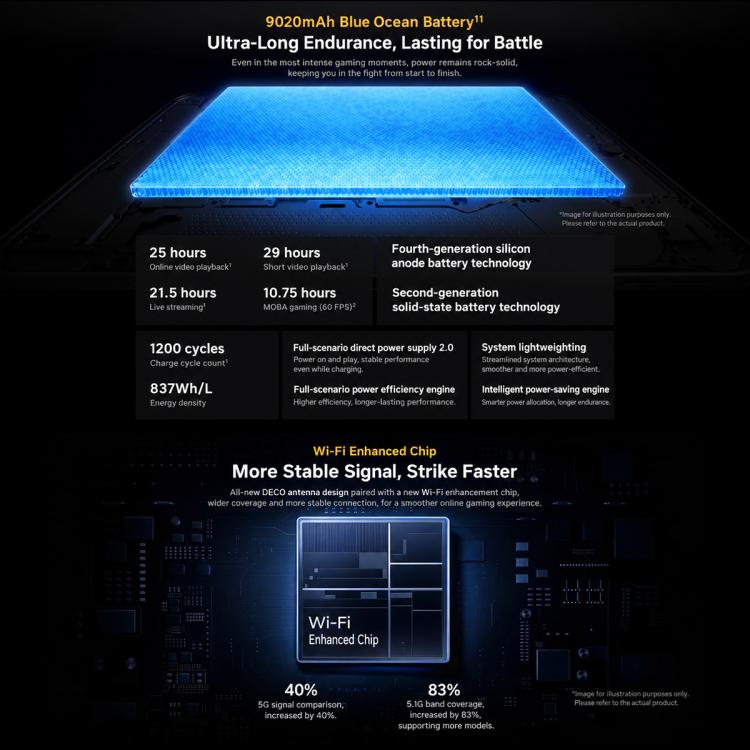 vivo iQOO Pad Ultra 8.8 inch Tablet PC, 16GB+512GB, OriginOS 7 HD Snapdragon 8 Elite Extreme Gen6 Octa Core, 16GB+512GB