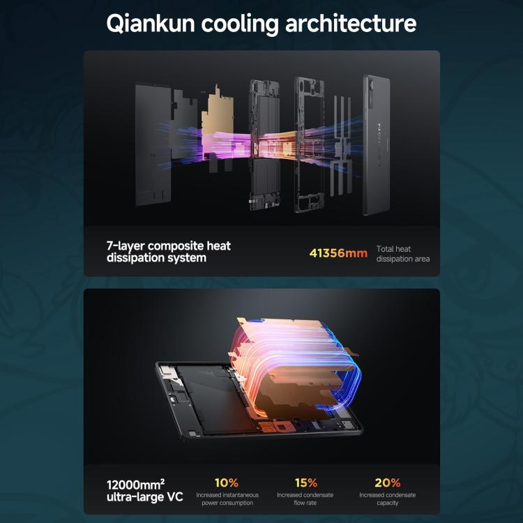 Lenovo LEGION x PΛNDΛER Y700, 8.8 inch WIFI Tablet, 16GB+512GB, Android 15, Qualcomm Snapdragon 8 Elite Octa Core, US Plug, X PANDAER 16GB+512GB