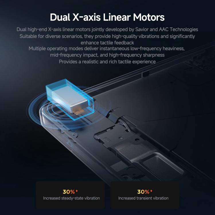 Lenovo LEGION x PΛNDΛER Y700, 8.8 inch WIFI Tablet, 16GB+512GB, Android 15, Qualcomm Snapdragon 8 Elite Octa Core, US Plug, X PANDAER 16GB+512GB