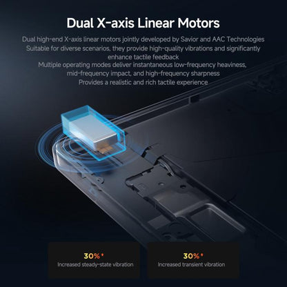 Lenovo LEGION x PΛNDΛER Y700, 8.8 inch WIFI Tablet, 16GB+512GB, Android 15, Qualcomm Snapdragon 8 Elite Octa Core, US Plug, X PANDAER 16GB+512GB