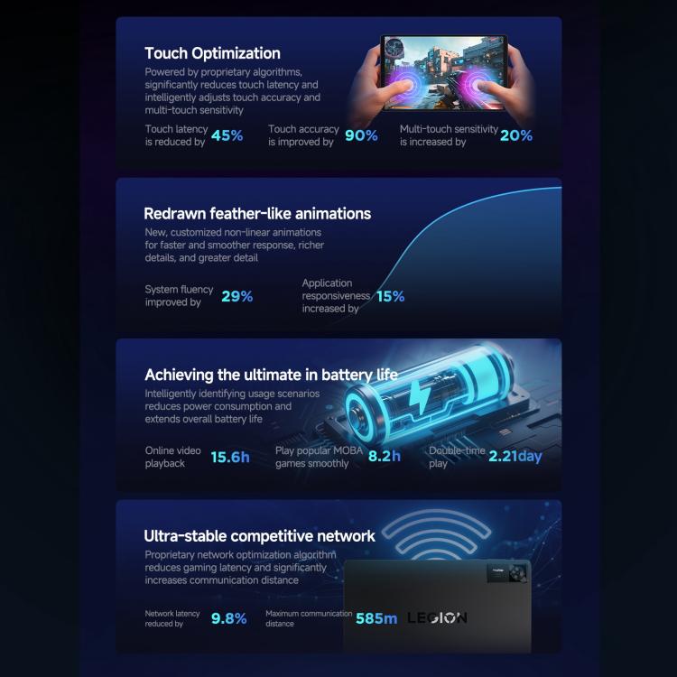 Lenovo LEGION x PΛNDΛER Y700, 8.8 inch WIFI Tablet, 16GB+512GB, Android 15, Qualcomm Snapdragon 8 Elite Octa Core, US Plug, X PANDAER 16GB+512GB