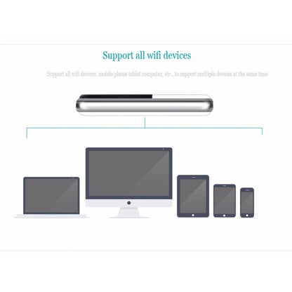 MF925 4G LTE Multi-modes High Speed Wireless Router, Support TF Card(32GB Max)