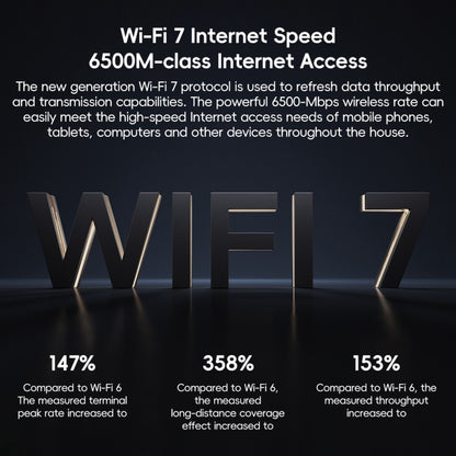 Xiaomi Router BE6500 WiFi 7 2.4GHz 5.0GHz Dual Band 4-Core 2.5G Port, US Plug