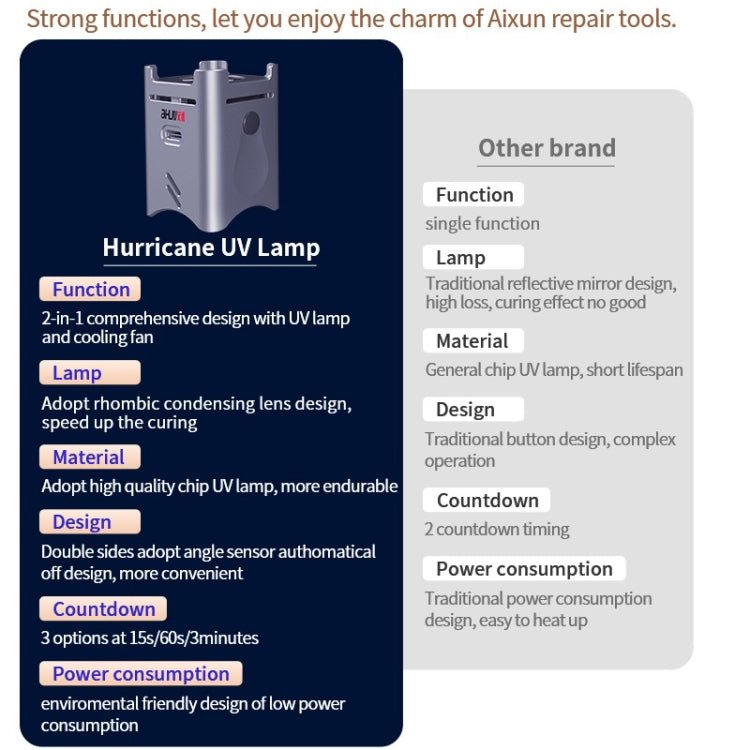 AiXun Hurricane UV Lamp With Cooling Fan, AiXun Hurricane - ORIWHIZ