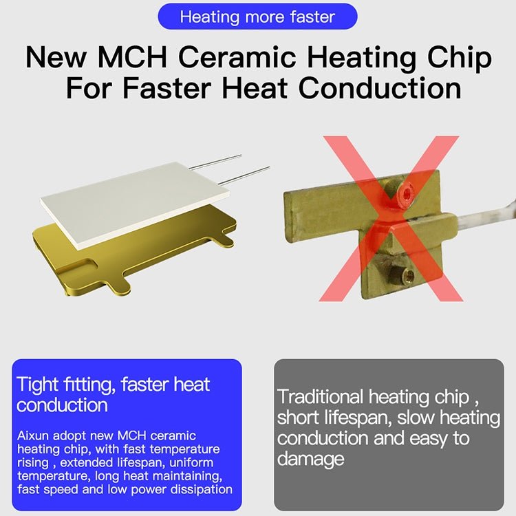 AIXUN iHeater Double Layers Board Pre - heating Soldering Rework Station for iPhone X - 12, US Plug, AIXUN iHeater - ORIWHIZ