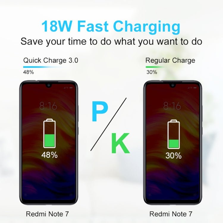 CA - 25 QC3.0 USB 3A Fast Charger with 1m USB to Type - C Data Cable, AU Plug, AU Plug + Type - C Cable - ORIWHIZ